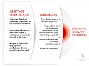 objetivos y estrategias coviar