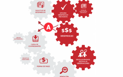 LANZAMIENTO DEL NUEVO SISTEMA DE MONITOREO Y EVALUACIÓN DEL PLAN ESTRATÉGICO.